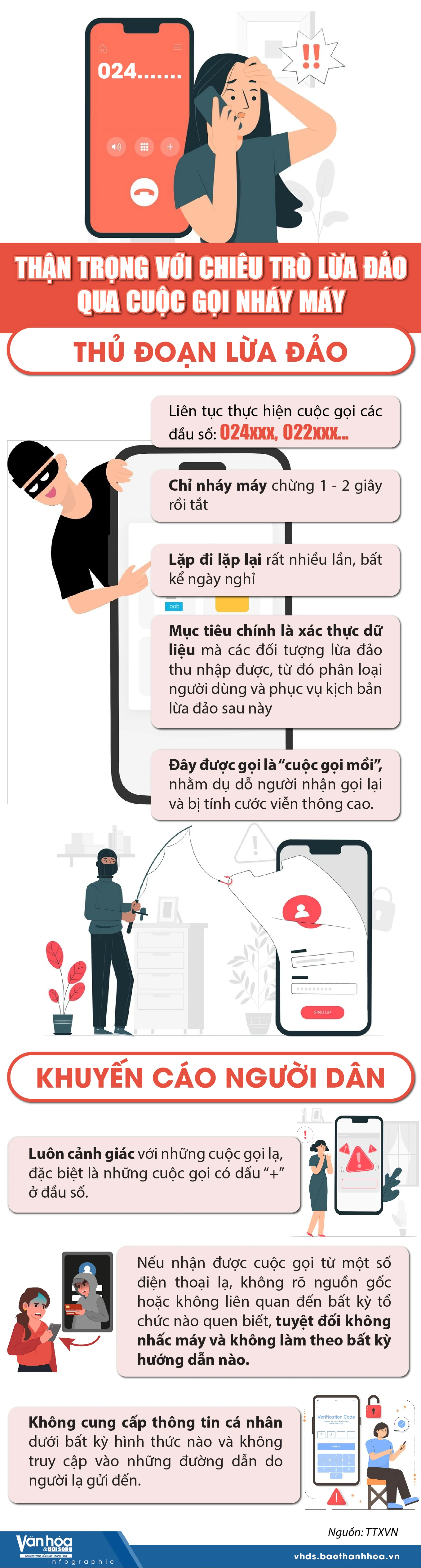 [Infographics] - Thận trọng với chiêu trò lừa đảo qua cuộc gọi nháy máy