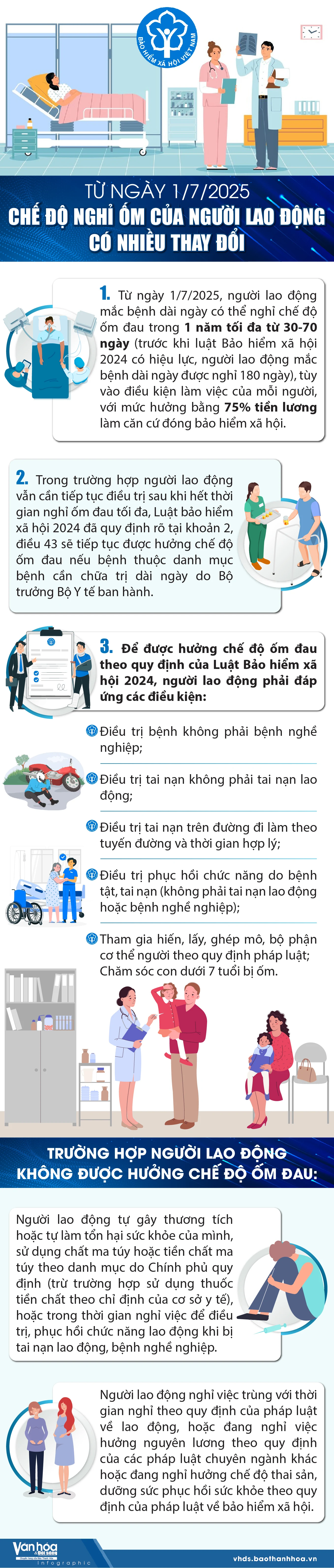[Infographics] - Từ ngày 1/7/2025, chế độ nghỉ ốm của người lao động có nhiều thay đổi