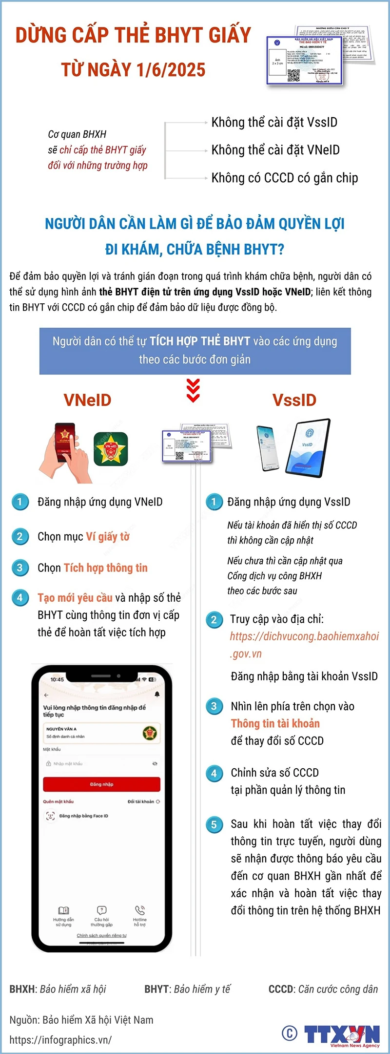 Chính thức ngừng sử dụng thẻ Bảo hiểm y tế giấy từ ngày 1/6/2025