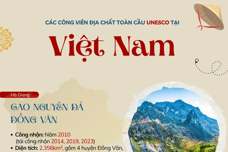 Các công viên địa chất toàn cầu UNESCO tại Việt Nam