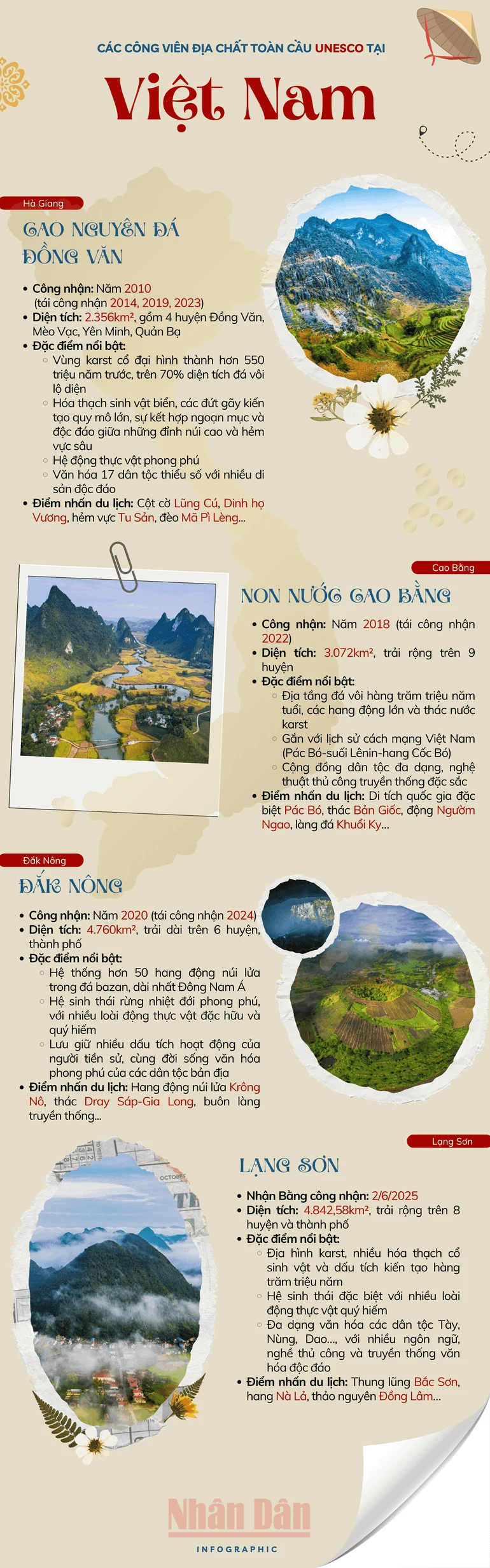 Các công viên địa chất toàn cầu UNESCO tại Việt Nam