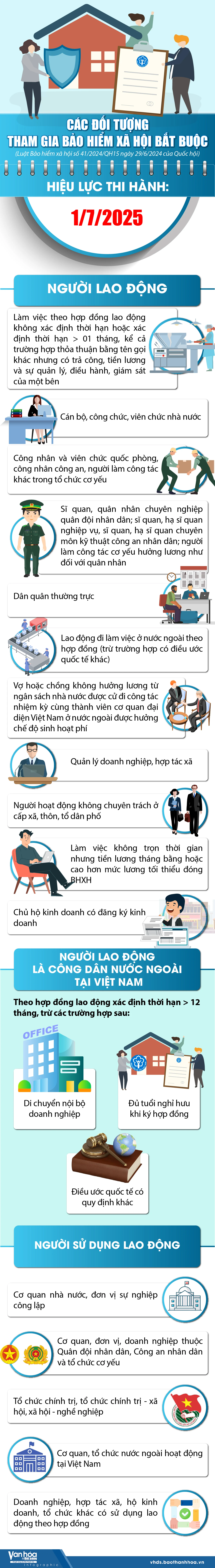[Infographics] - Các đối tượng tham gia bảo hiểm xã hội bắt buộc