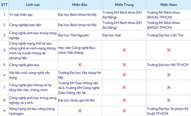Kỳ vọng đột phá từ 13 trường đại học được chọn dẫn dắt đào tạo xuất sắc