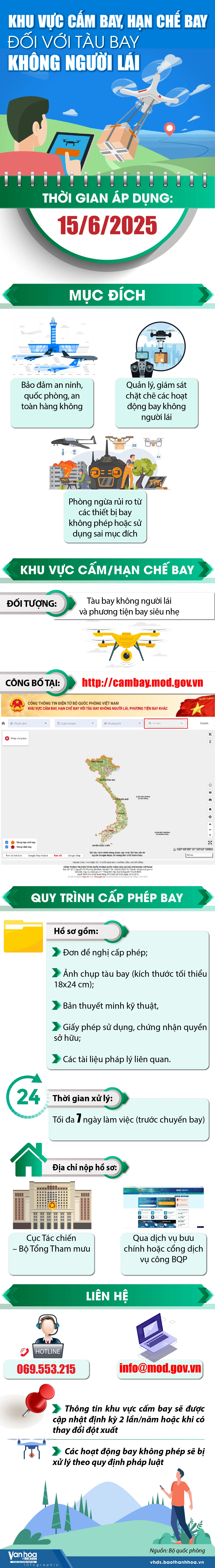 [Infographics] - Khu vực cấm bay, hạn chế bay đối với tàu bay không người lái