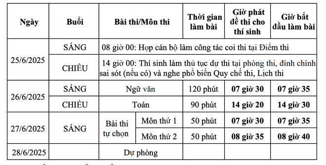 Chi tiết lịch từng môn Kỳ thi Tốt nghiệp trung học phổ thông năm 2025