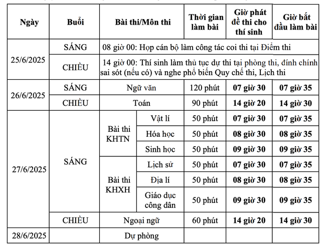 Chi tiết lịch từng môn Kỳ thi Tốt nghiệp trung học phổ thông năm 2025
