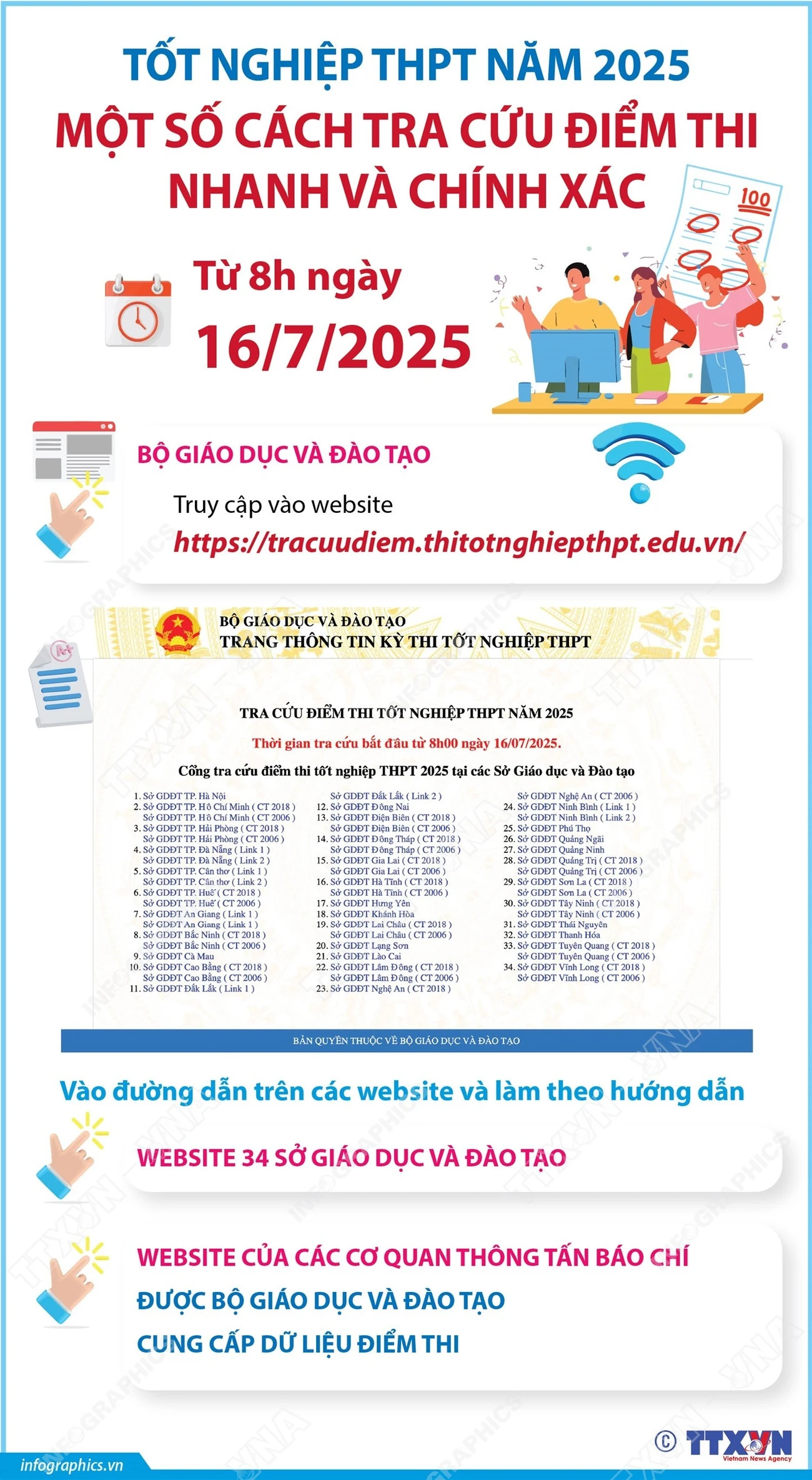 Một số cách tra cứu điểm thi tốt nghiệp THPT năm 2025 nhanh và chính xác