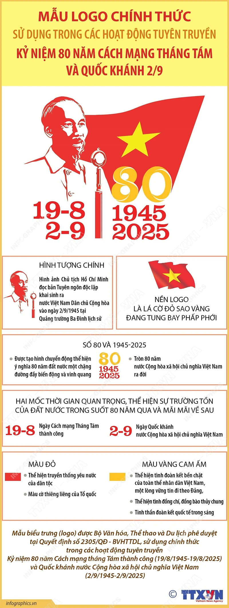 Tuyên truyền kỷ niệm 80 năm Cách mạng Tháng Tám: Mẫu logo chính thức