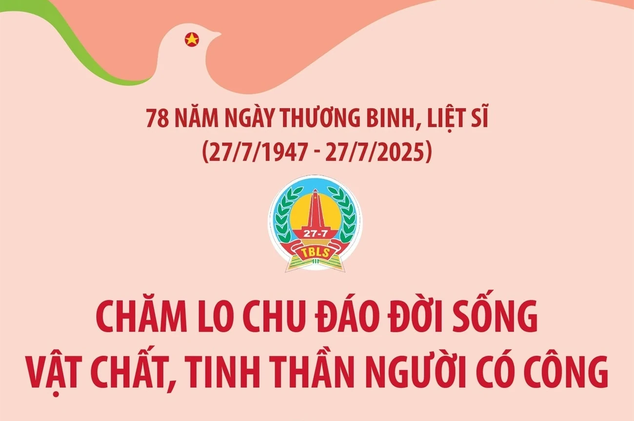 Chăm lo chu đáo đời sống vật chất, tinh thần người có công