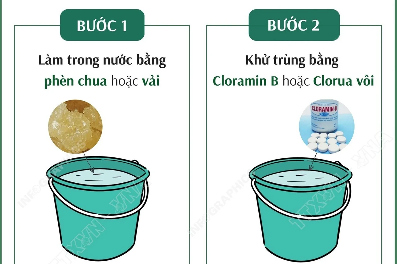 Cách xử lý nước để có nước ăn uống trong mùa mưa lũ
