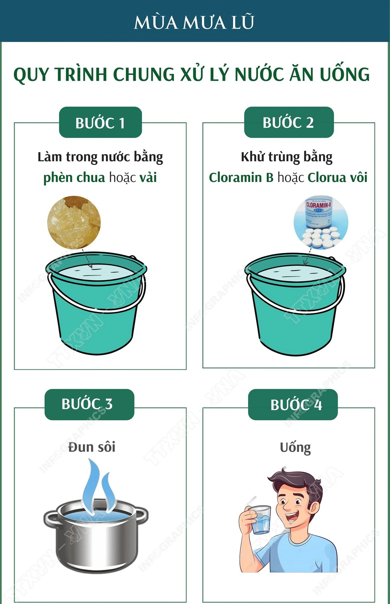 Cách xử lý nước để có nước ăn uống trong mùa mưa lũ