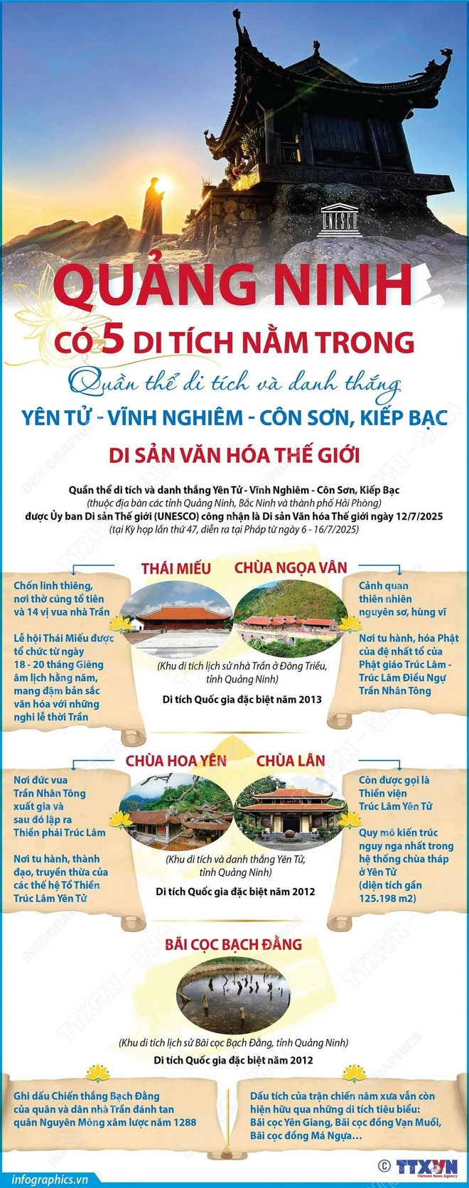 Công bố giá trị nổi bật của di sản thế giới Yên Tử-Vĩnh Nghiêm-Côn Sơn, Kiếp Bạc
