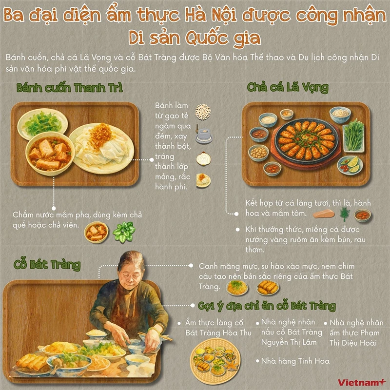 Điểm danh 3 đại diện ẩm thực Hà Nội được công nhận Di sản Văn hóa Phi Vật thể Quốc gia