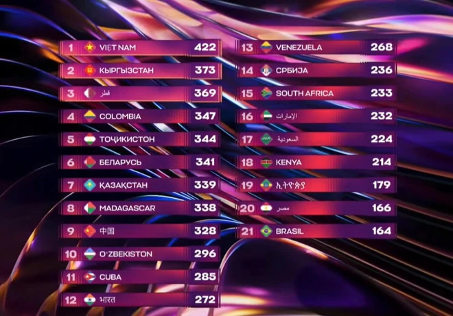 Bộ VHTTDL: Chiến thắng của Đức Phúc là dấu ấn rực rỡ của văn hóa đối ngoại