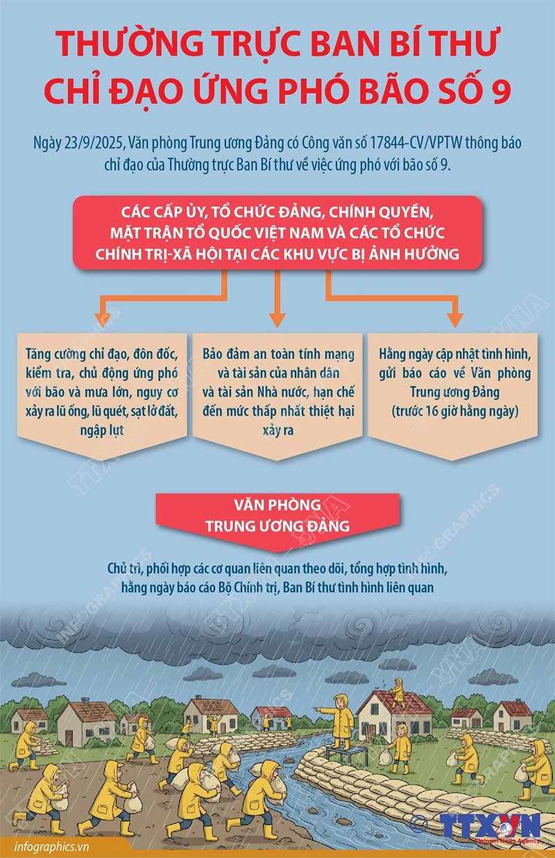 Chỉ đạo của Thường trực Ban Bí thư về việc ứng phó với bão số 9