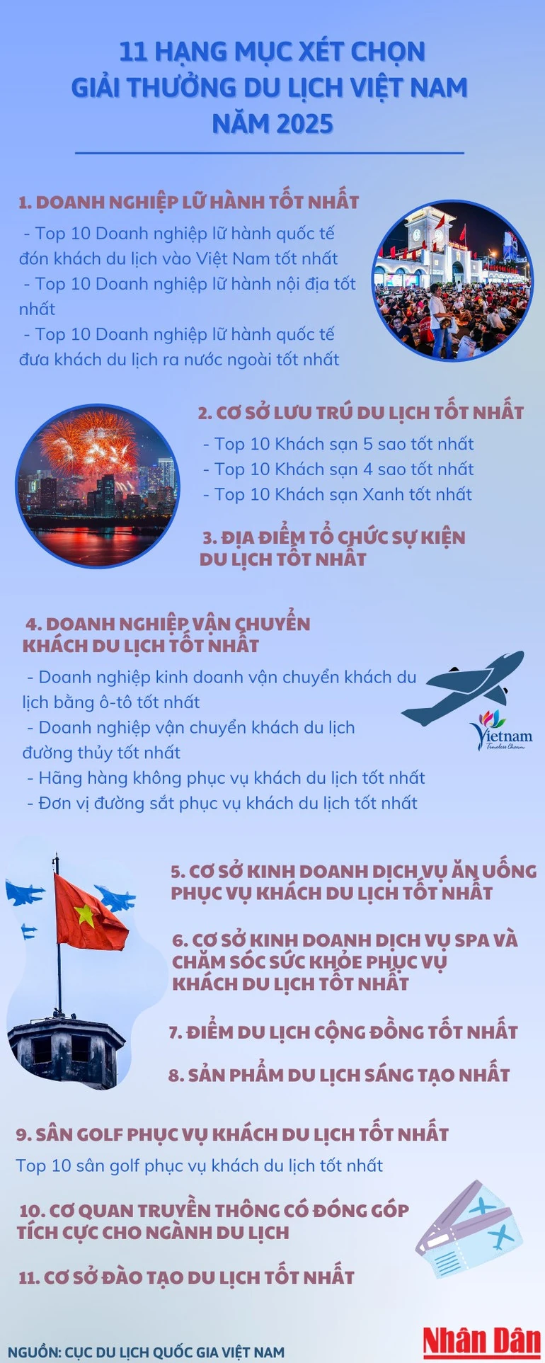 11 hạng mục của Giải thưởng Du lịch Việt Nam năm 2025