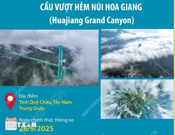  Cây cầu cao nhất thế giới chính thức đi vào hoạt động