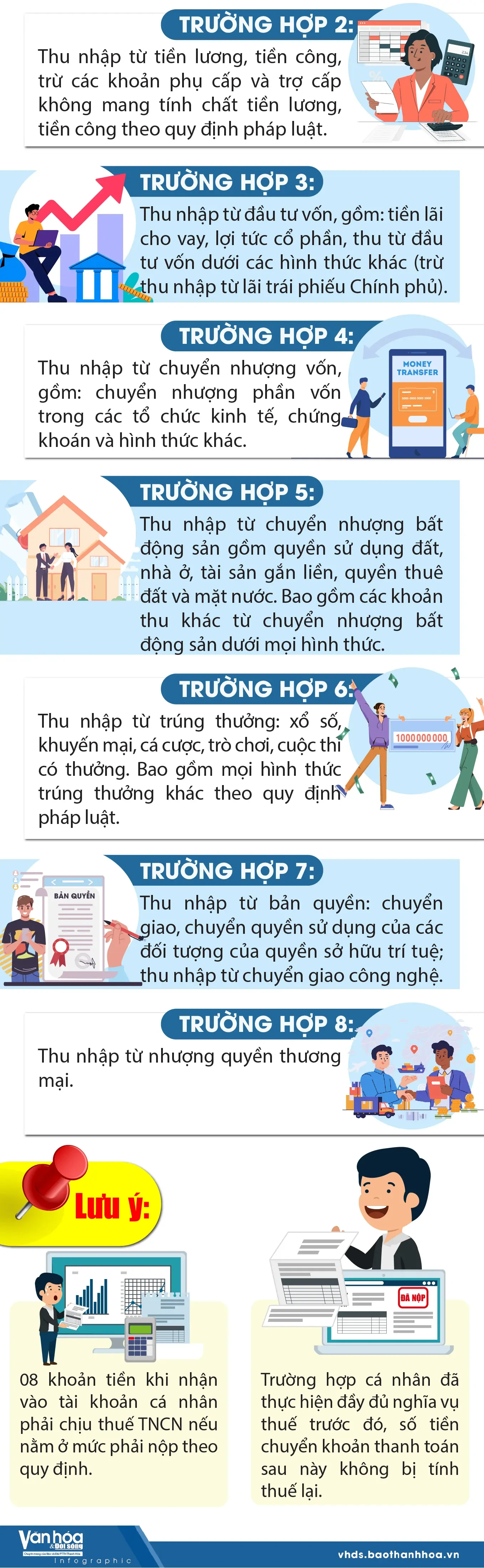 [Infographics] - 8 trường hợp nhận tiền vào tài khoản cá nhân phải nộp thuế