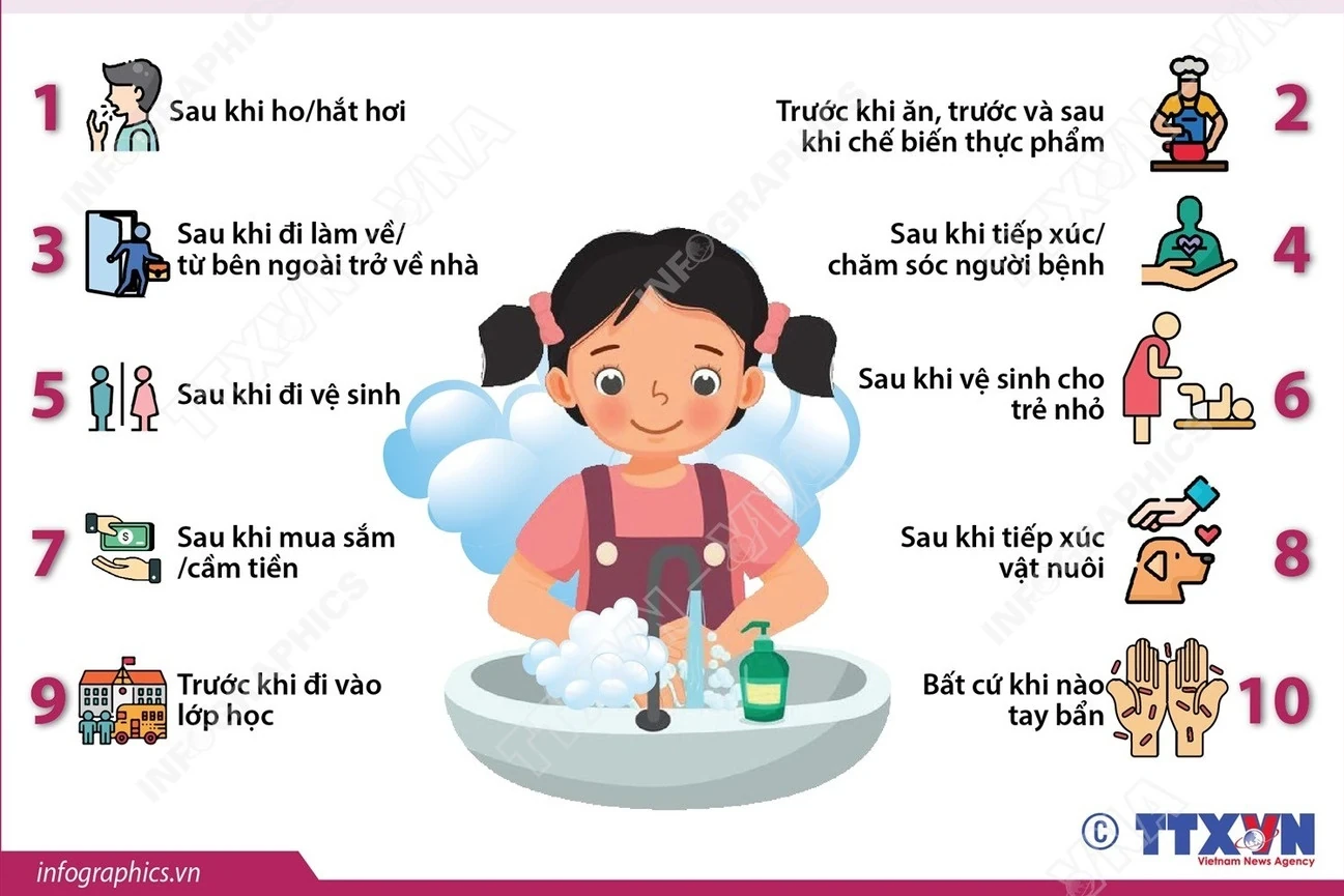 Ngày Thế giới rửa tay với xà phòng: Những thời điểm cần rửa tay để phòng bệnh