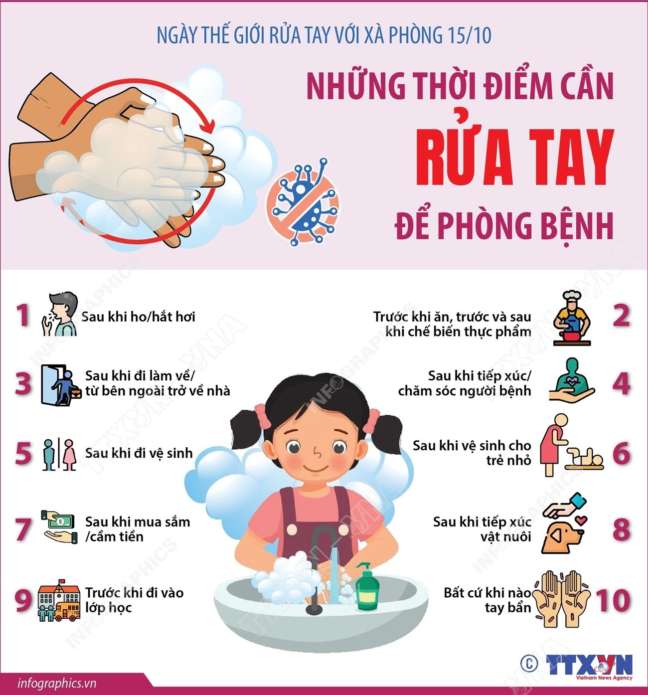 Ngày Thế giới rửa tay với xà phòng: Những thời điểm cần rửa tay để phòng bệnh