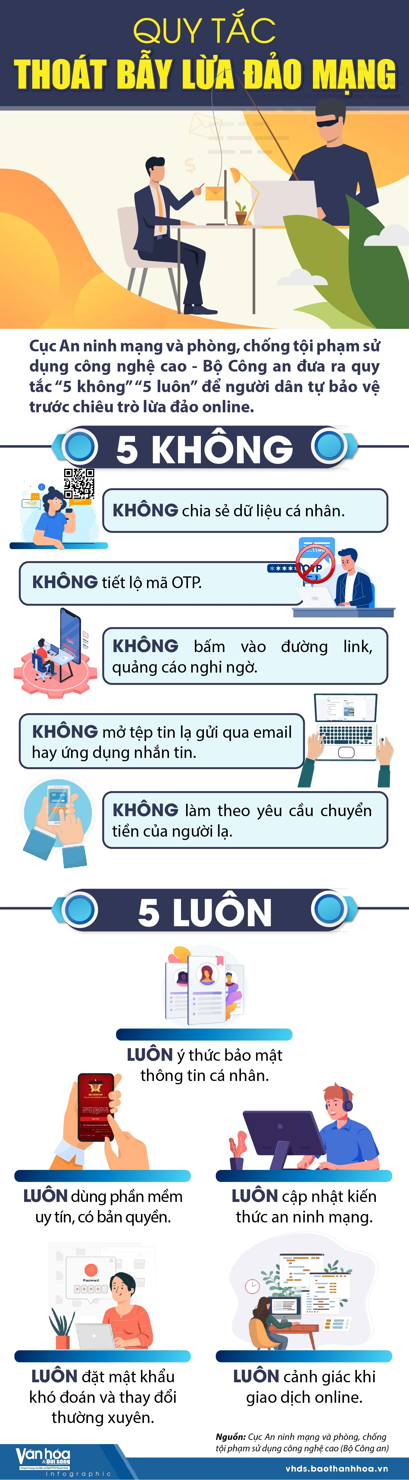 [Infographics] - Quy tắc thoát bẫy lừa đảo mạng