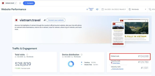 Cơ hội tăng trưởng bứt phá cho du lịch Việt Nam những tháng cuối năm 2025