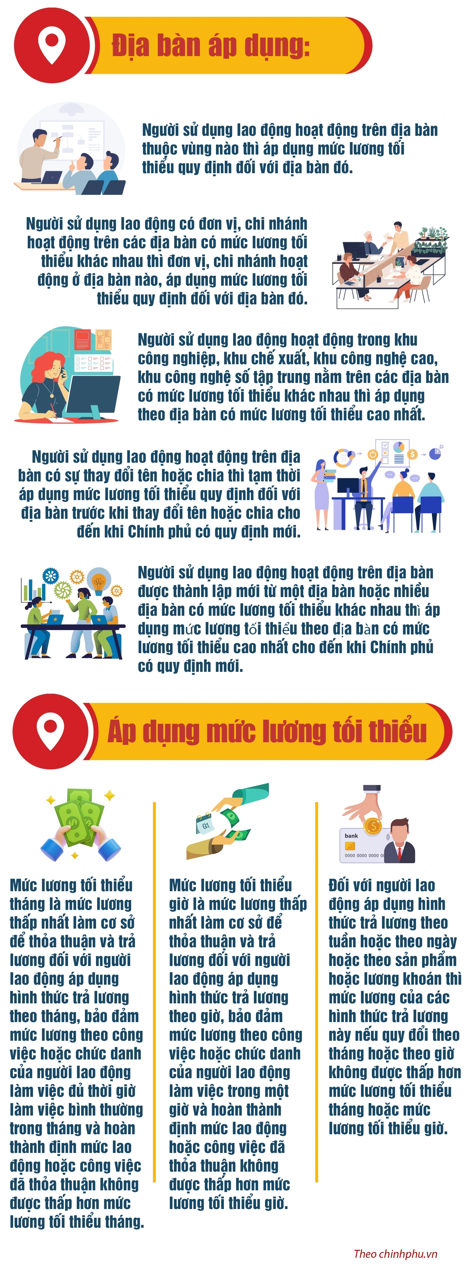 Từ 1/1/2026, mức lương tối thiểu được tăng bao nhiêu?