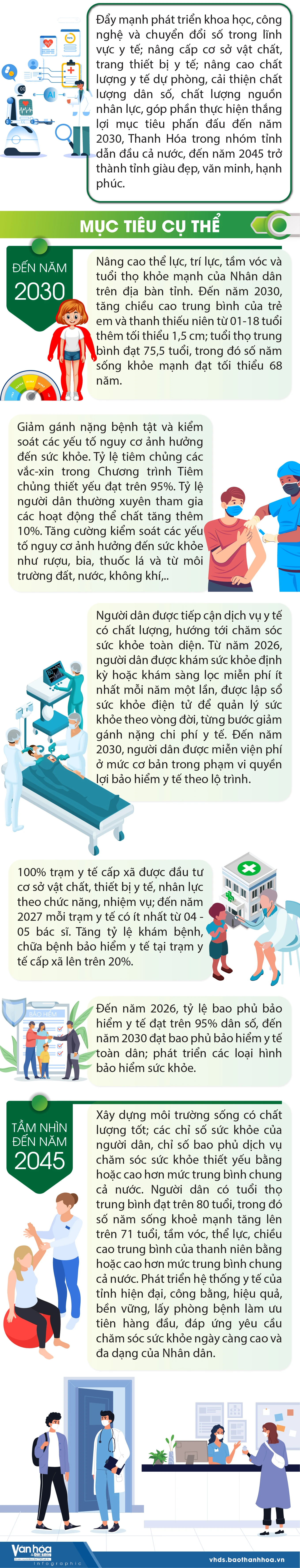 [Infographics] - Mục tiêu về một số giải pháp đột phá, tăng cường bảo vệ, chăm sóc và nâng cao sức khỏe Nhân dân