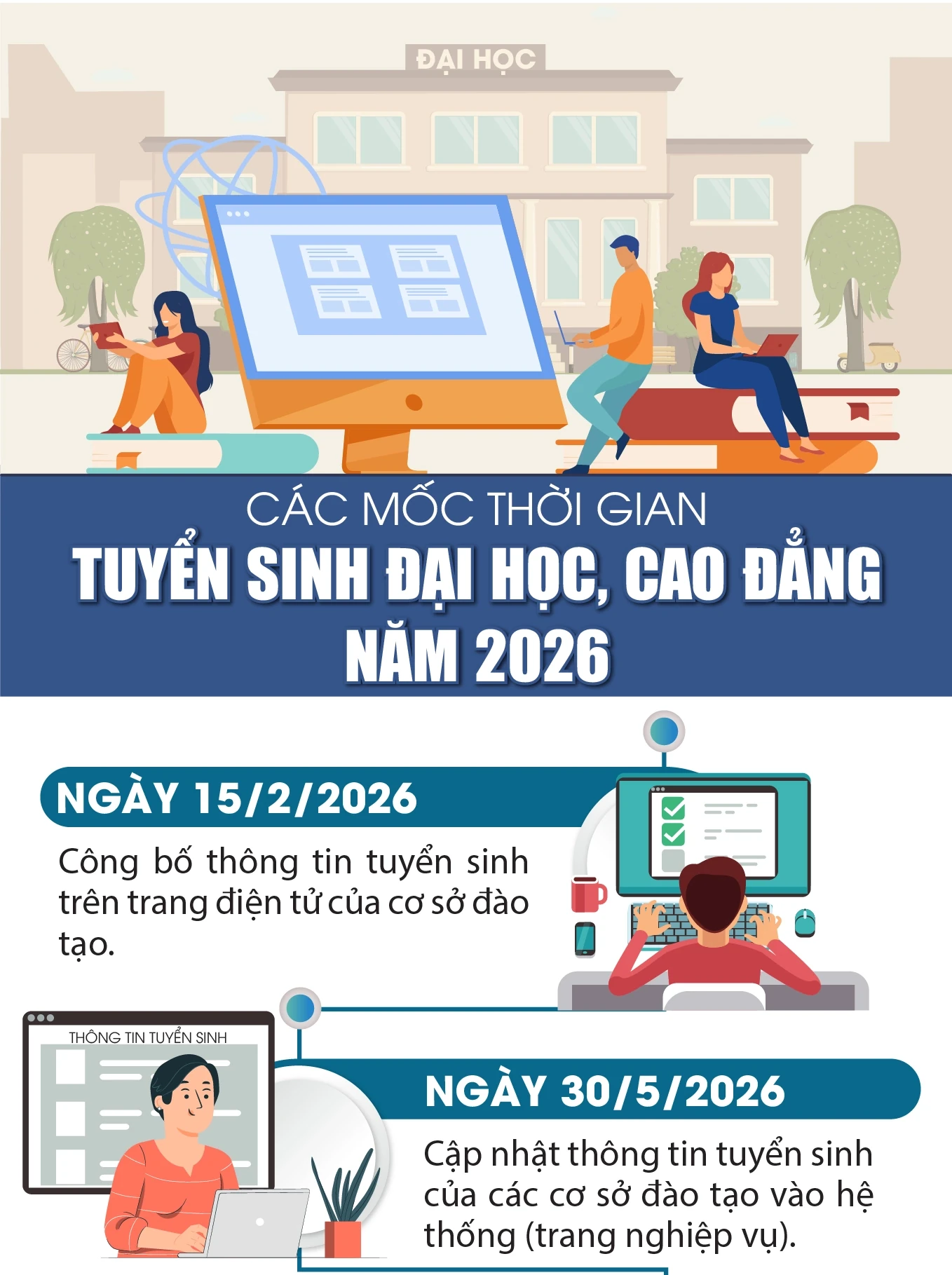 Các mốc thời gian tuyển sinh đại học, cao đẳng năm 2026