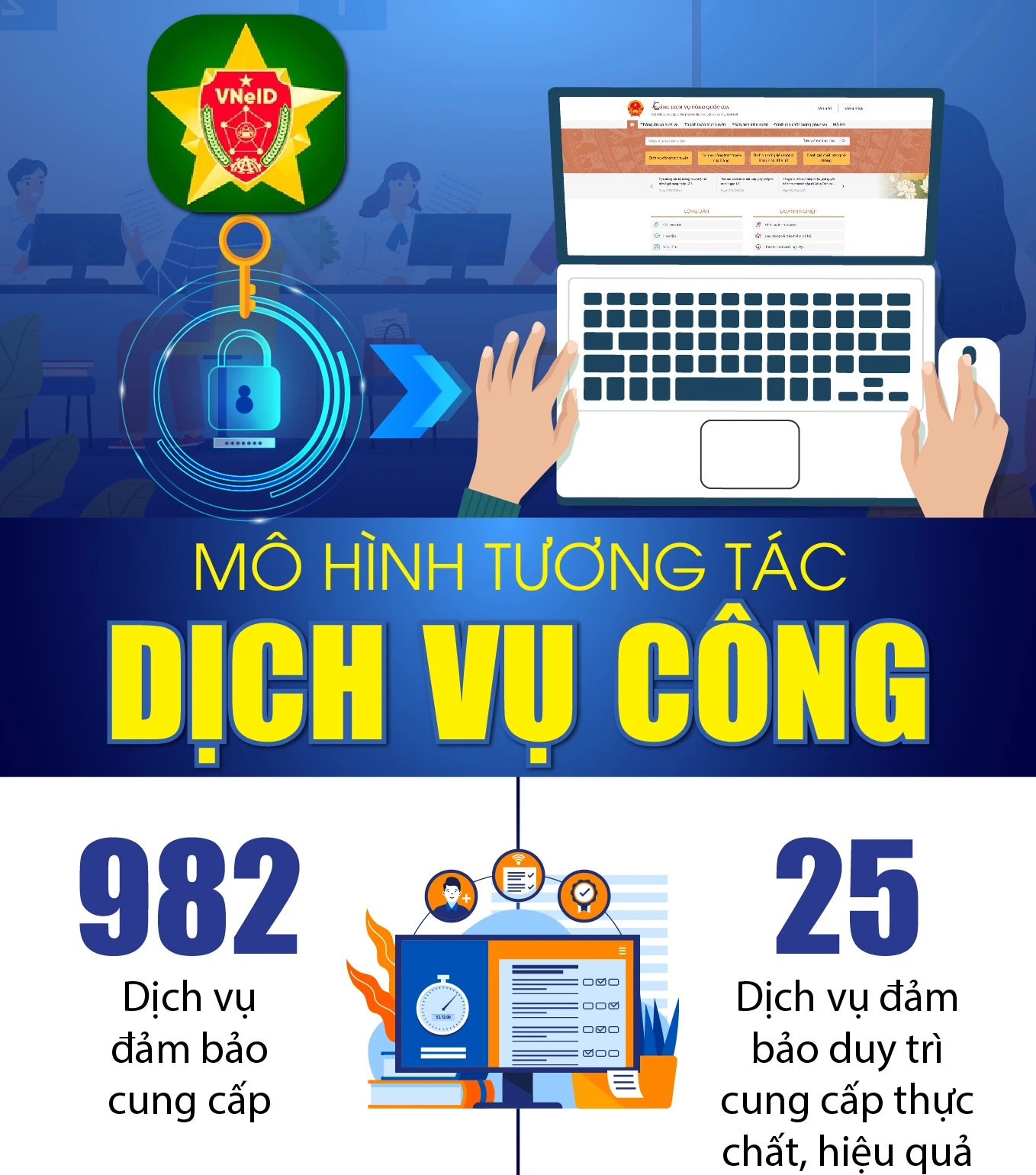 [Infographics] Mô hình dịch vụ công liền mạch cho người dân từ cuối 2025