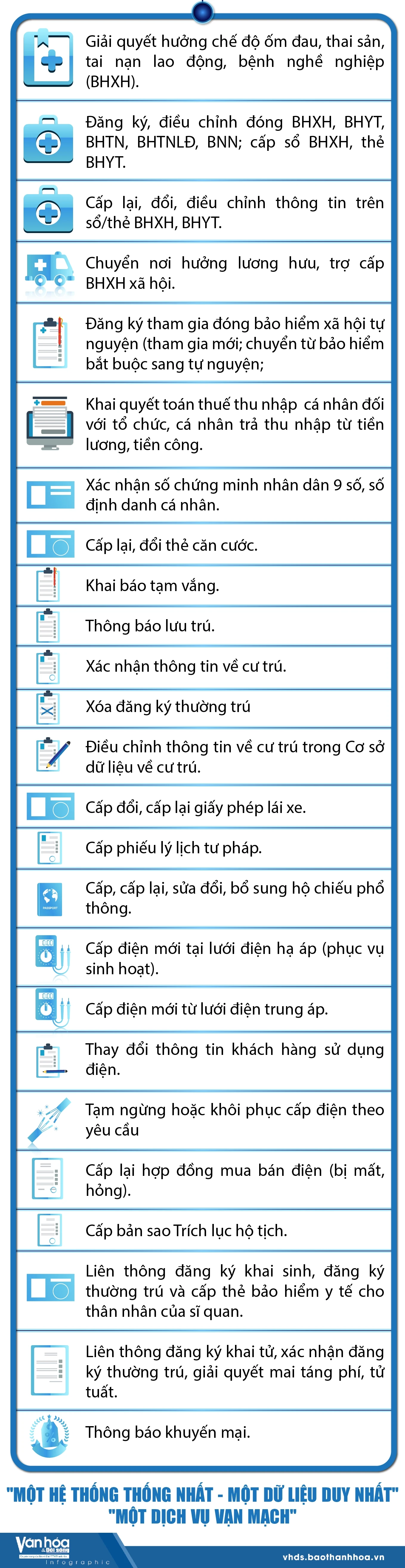 [Infographics] Mô hình dịch vụ công liền mạch cho người dân từ cuối 2025