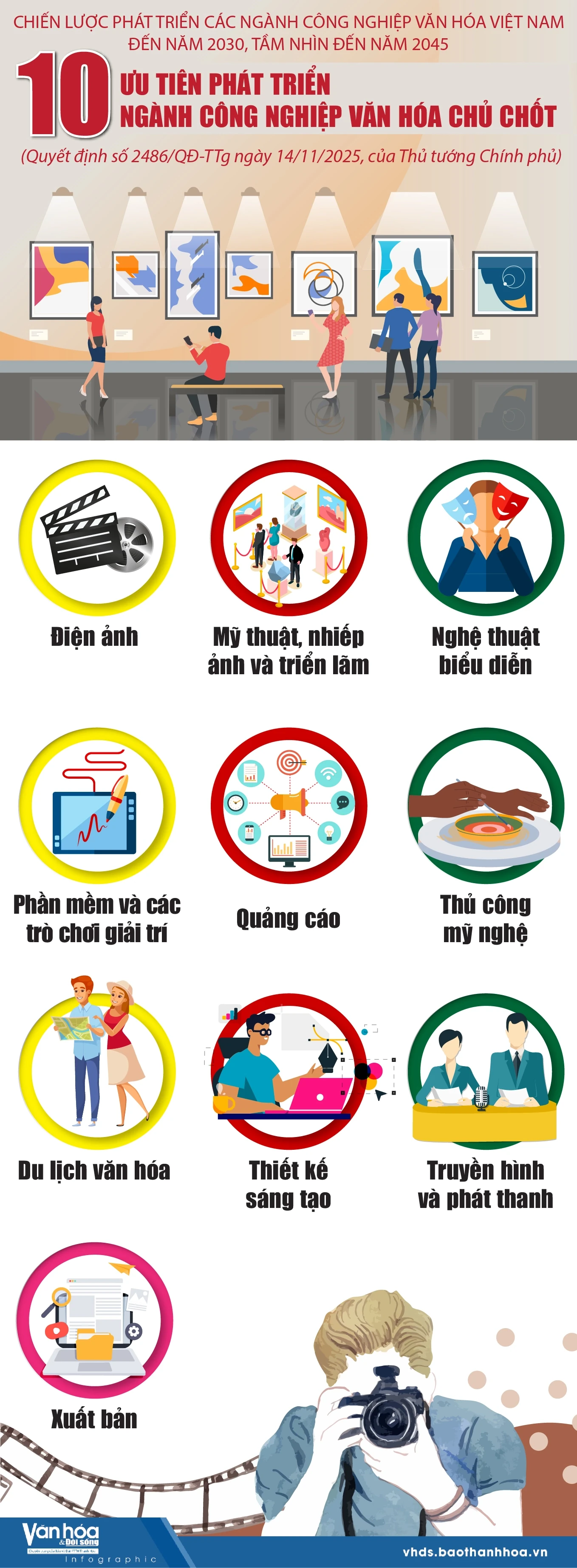 Ưu tiên phát triển 10 ngành công nghiệp văn hóa chủ chốt