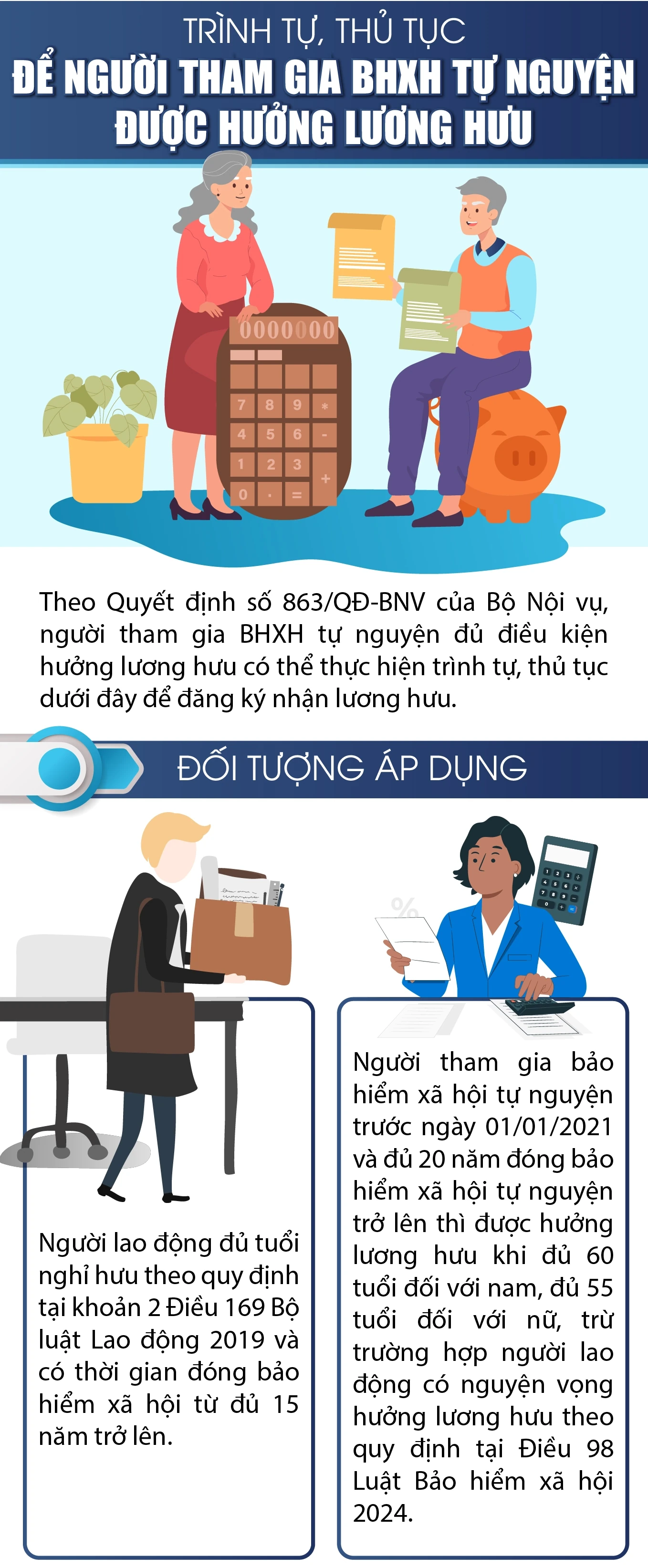 Trình tự, thủ tục để người tham gia Bảo hiểm xã hội tự nguyện được hưởng lương hưu