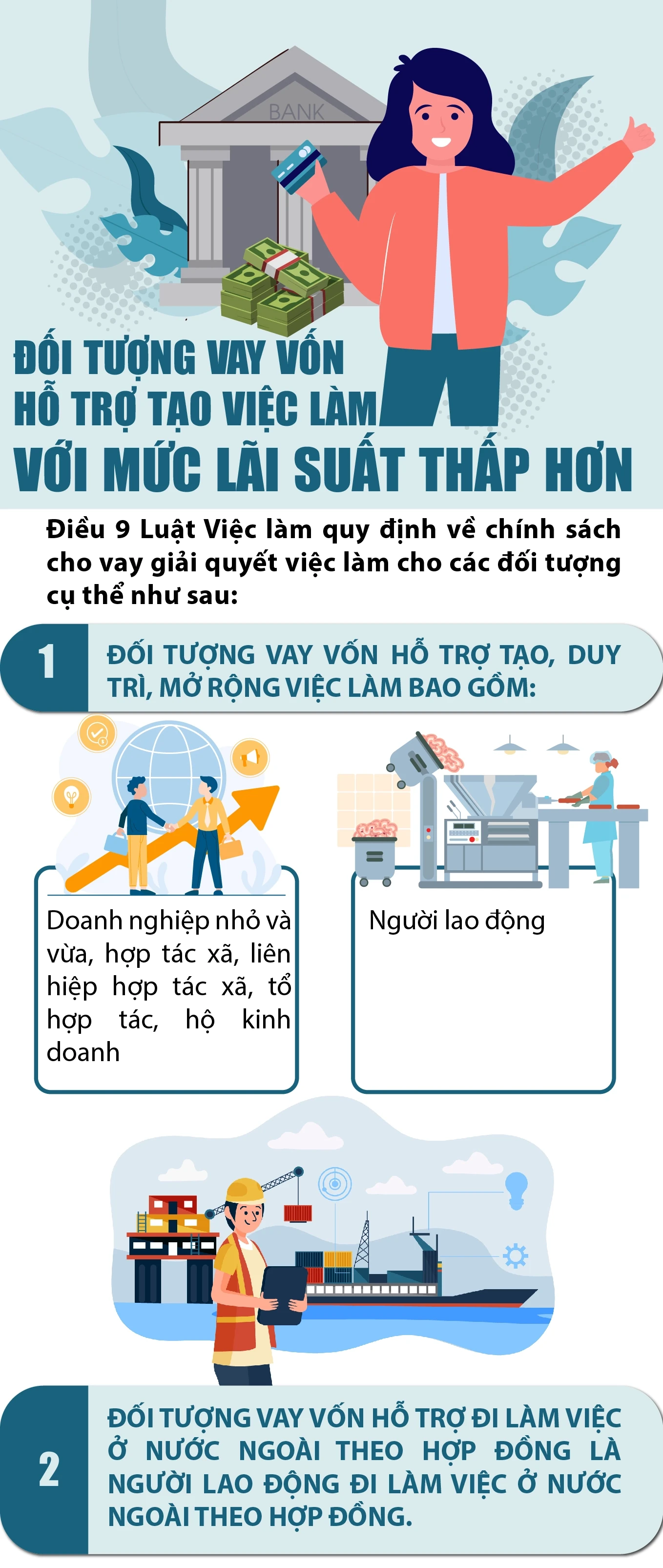 Đối tượng vay vốn hỗ trợ tạo việc làm với mức lãi suất thấp hơn