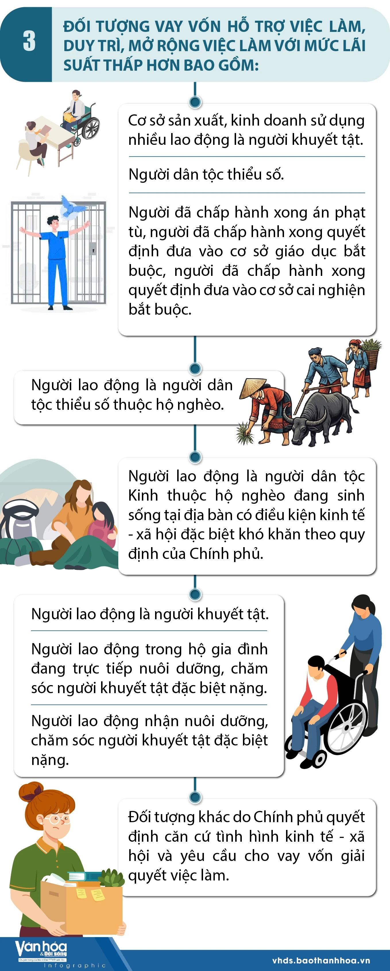 Đối tượng vay vốn hỗ trợ tạo việc làm với mức lãi suất thấp hơn