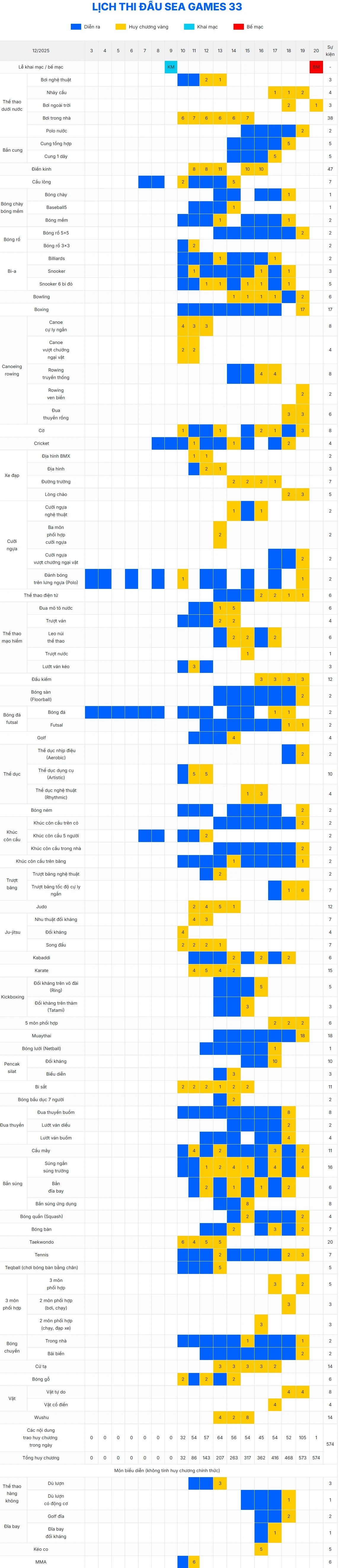 Lịch thi đấu SEA Games 33