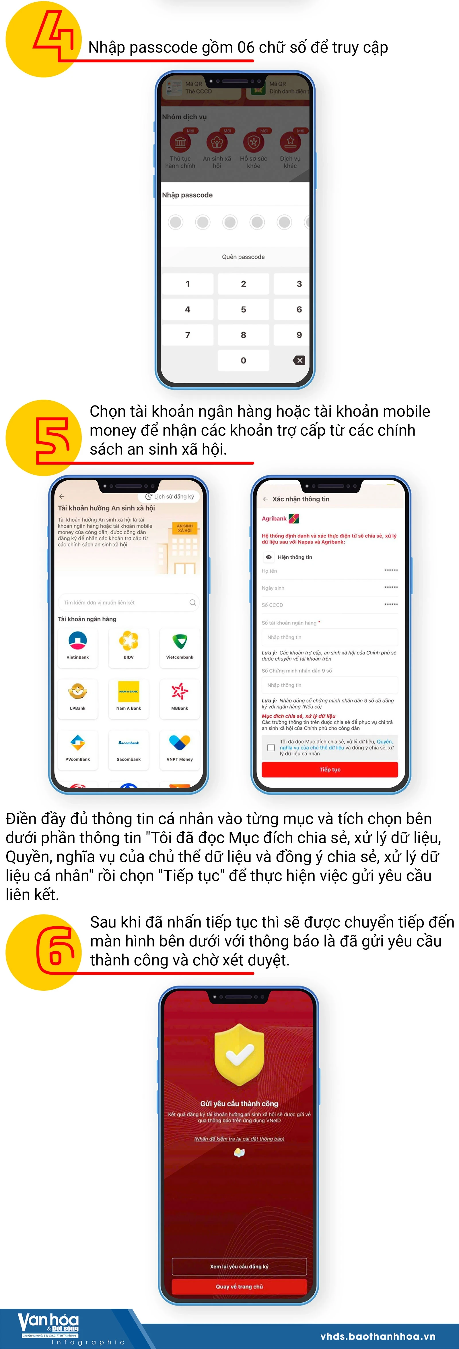 Hướng dẫn tích hợp tài khoản An sinh xã hội trên ứng dụng VneID