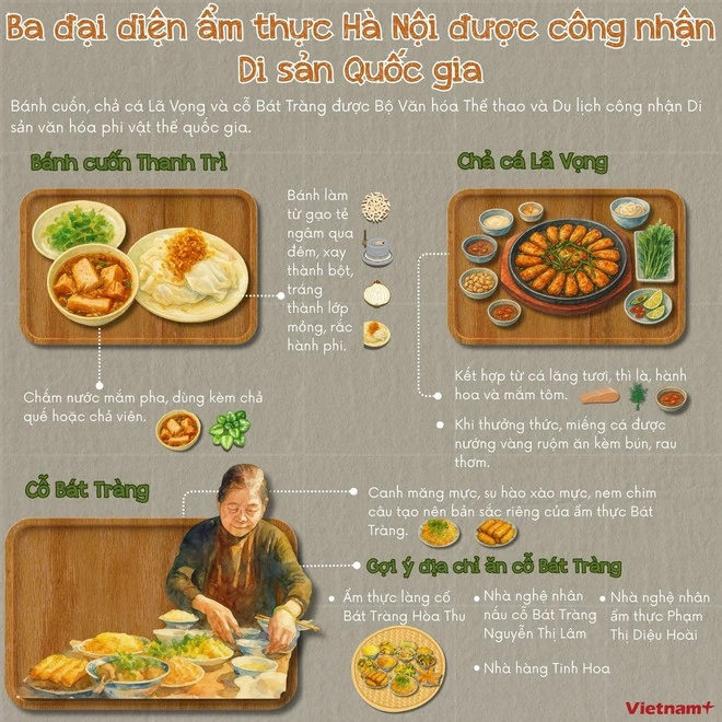 Tìm hiểu về tri thức nấu cỗ Bát Tràng - Di sản văn hoá phi vật thể quốc gia