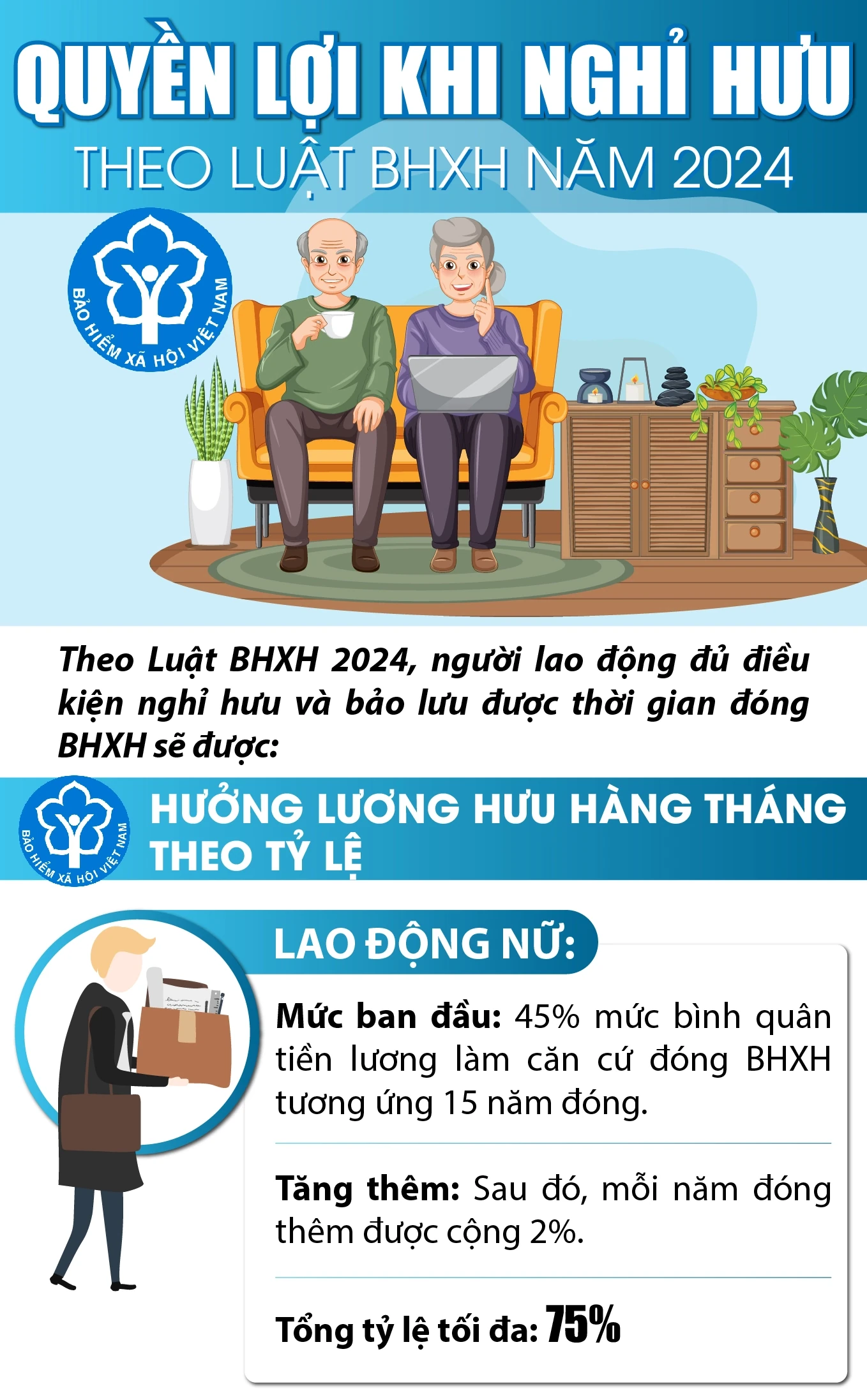 Quyền lợi khi nghỉ hưu theo Luật BHXH mới