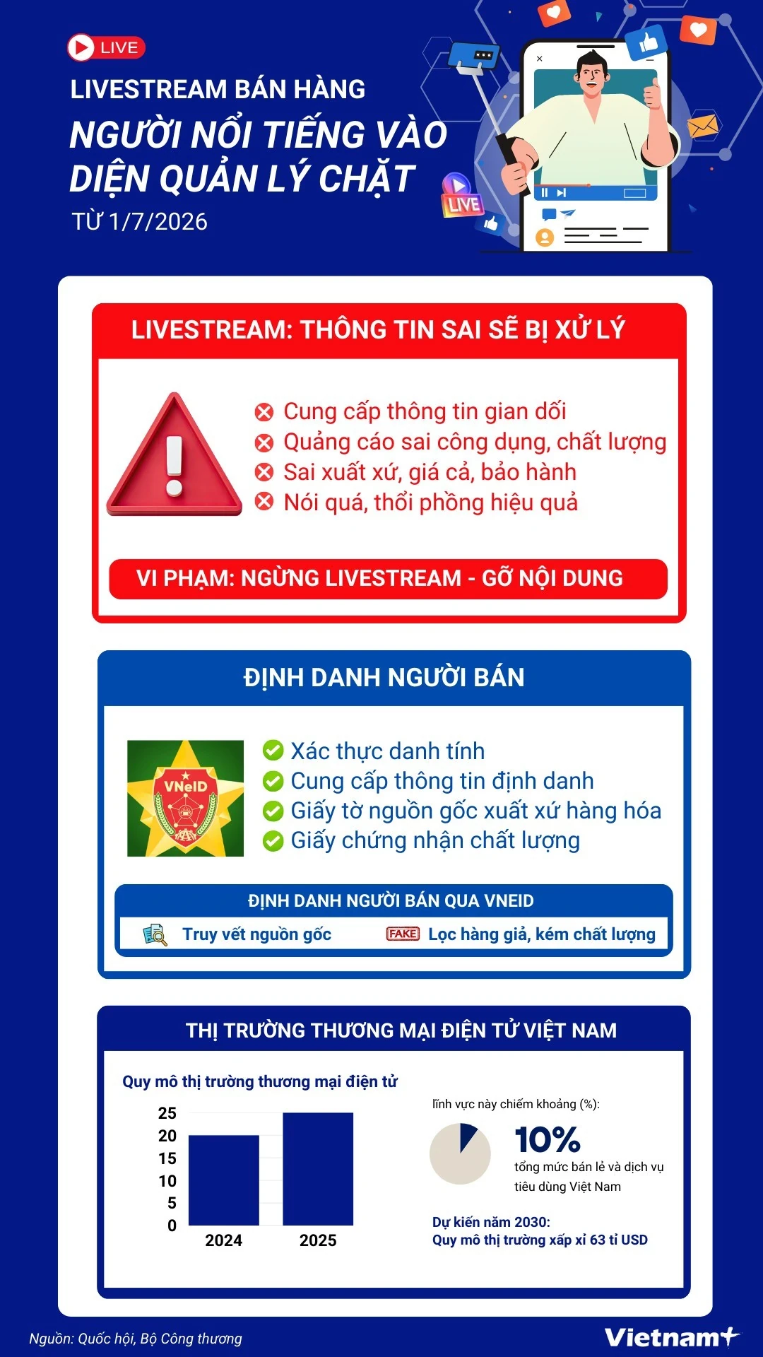 Hoạt động livestream bán hàng của người nổi tiếng bị siết chặt