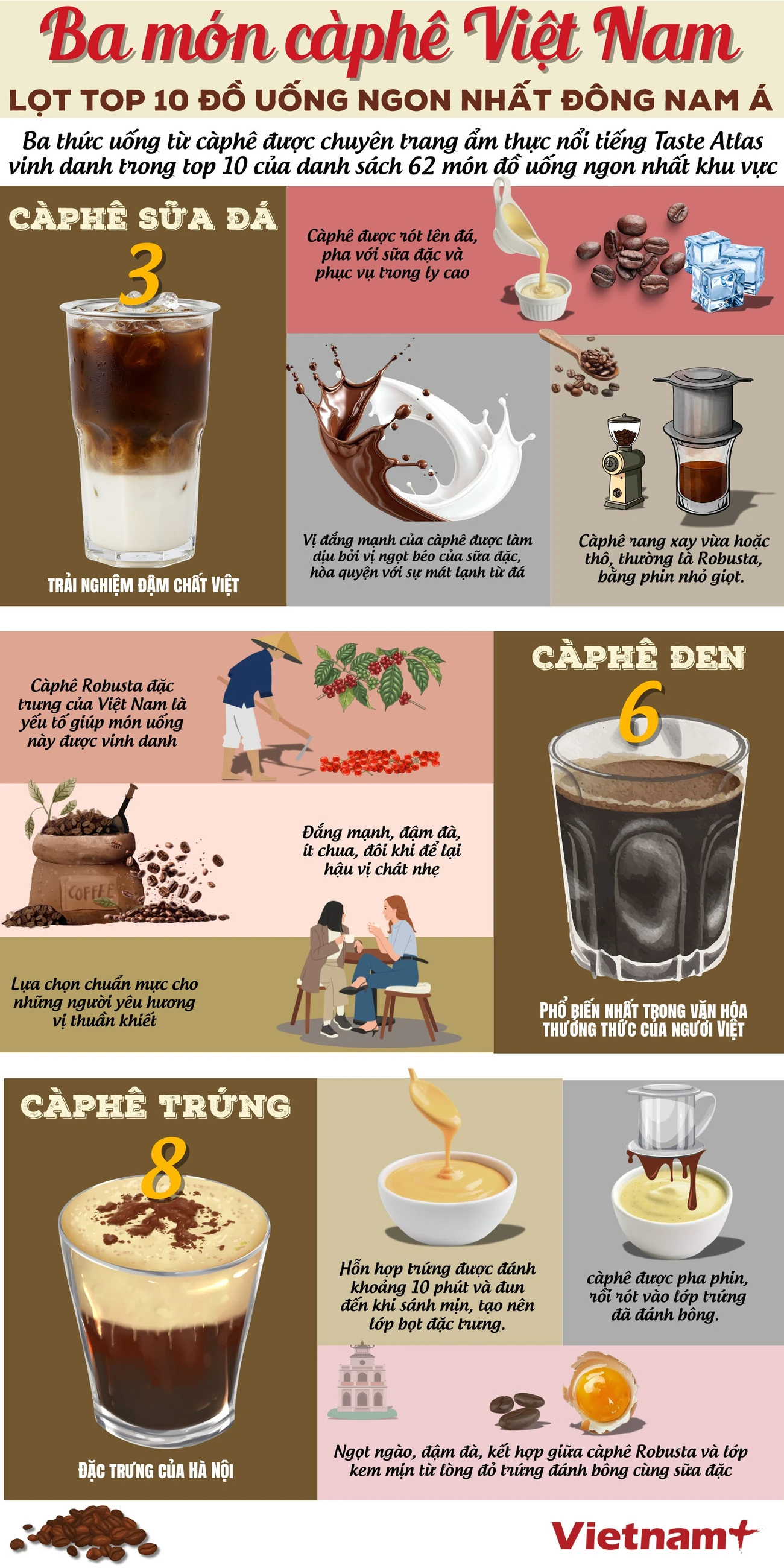 Càphê Việt Nam tiếp tục ghi dấu ấn trên bản đồ ẩm thực Đông Nam Á