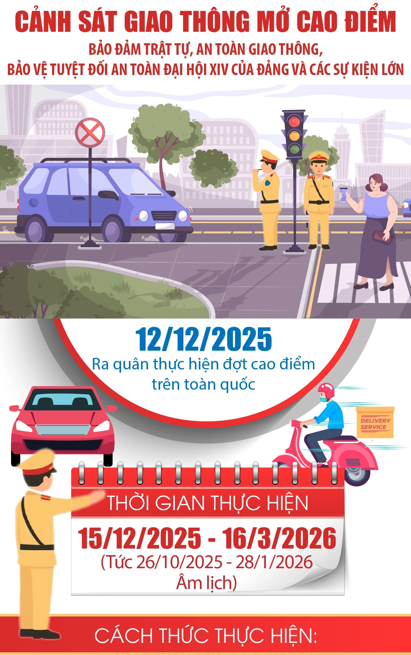 Cảnh sát giao thông mở cao điểm bảo đảm trật tự, an toàn giao thông, bảo vệ tuyệt đối an toàn Đại hội XIV của Đảng và các sự kiện lớn