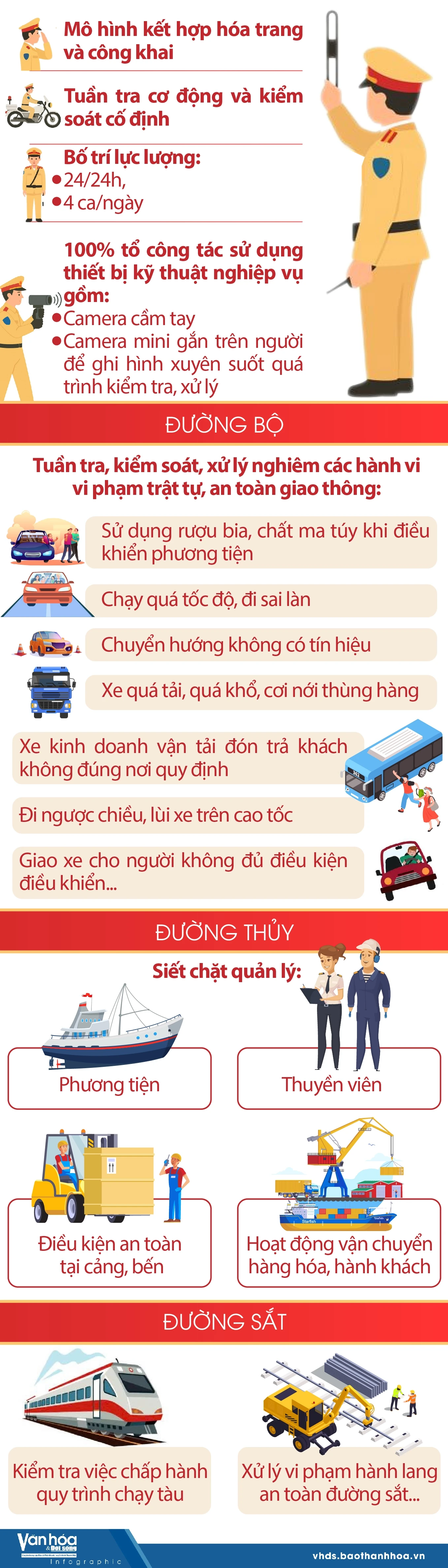 Cảnh sát giao thông mở cao điểm bảo đảm trật tự, an toàn giao thông, bảo vệ tuyệt đối an toàn Đại hội XIV của Đảng và các sự kiện lớn