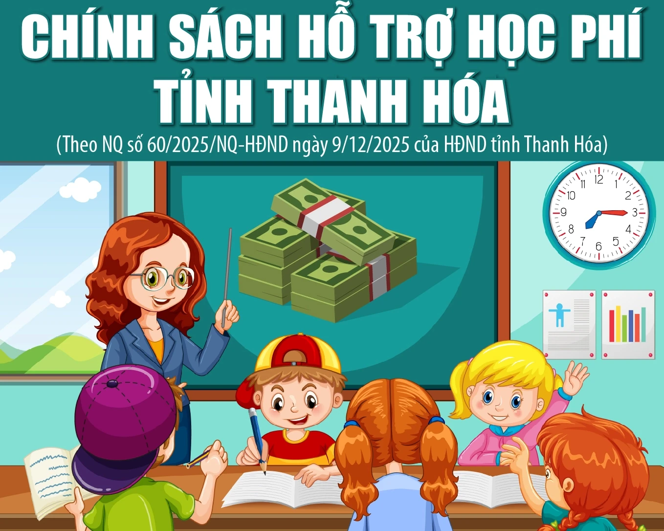 Chính sách hỗ trợ học phí của tỉnh Thanh Hóa từ năm học 2025-2026