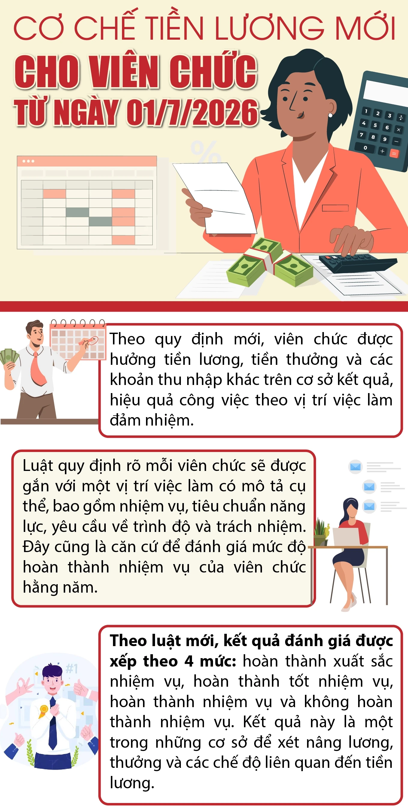 Cơ chế tiền lương mới cho viên chức từ ngày 01/7/2026