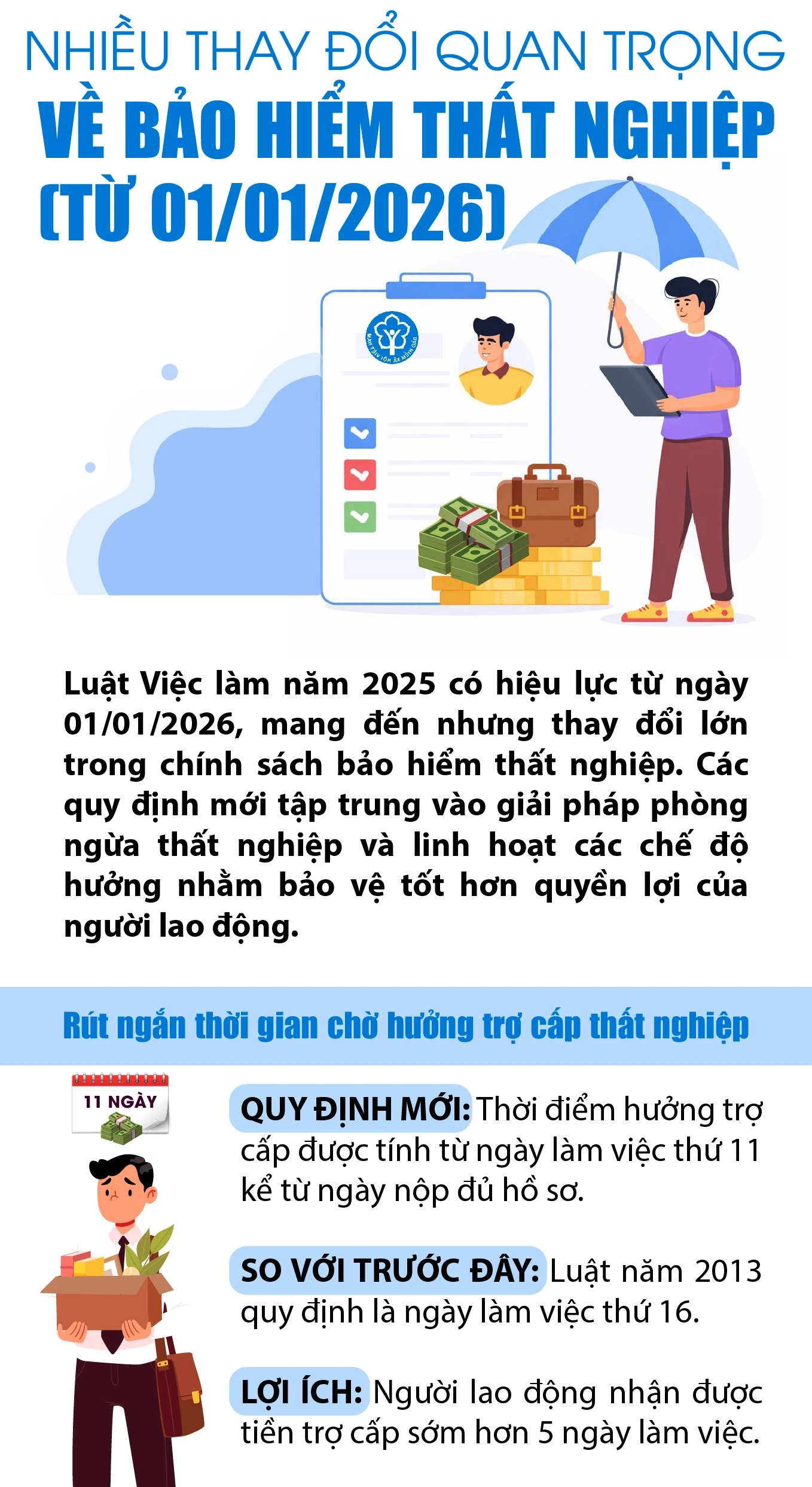 Nhiều thay đổi quan trọng về Bảo hiểm thất nghiệp từ 1/1/2026