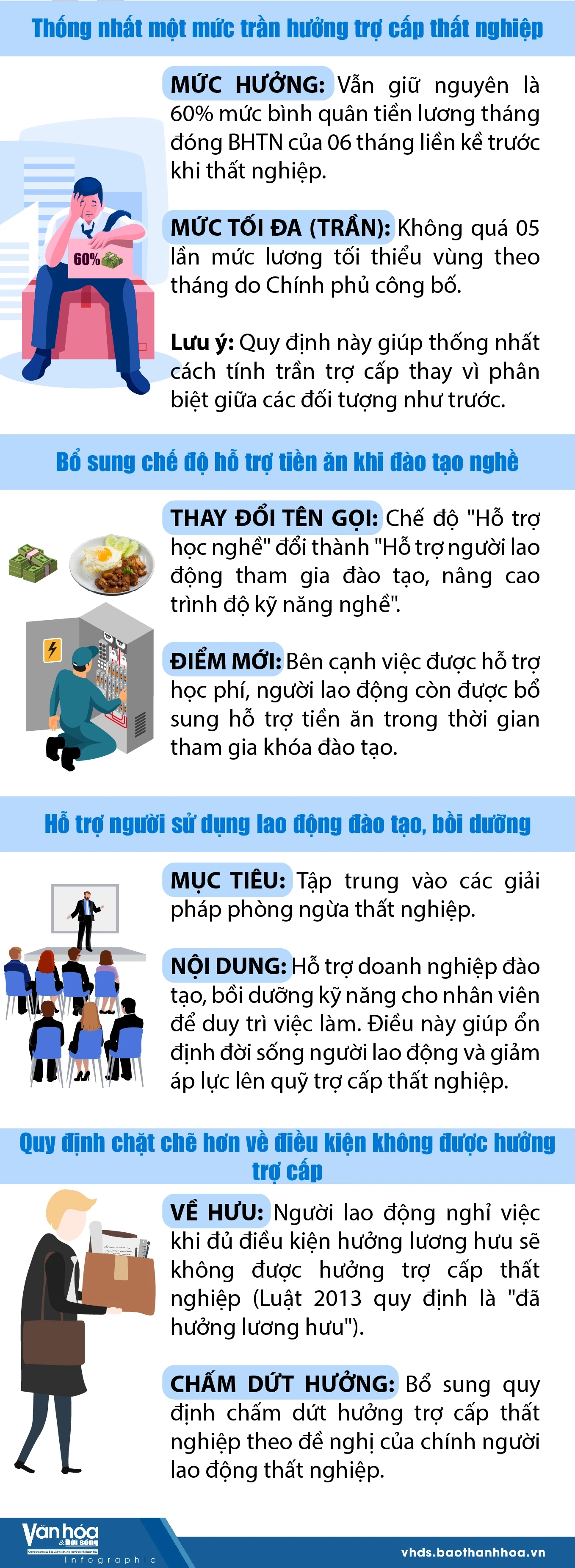 Nhiều thay đổi quan trọng về Bảo hiểm thất nghiệp từ 1/1/2026