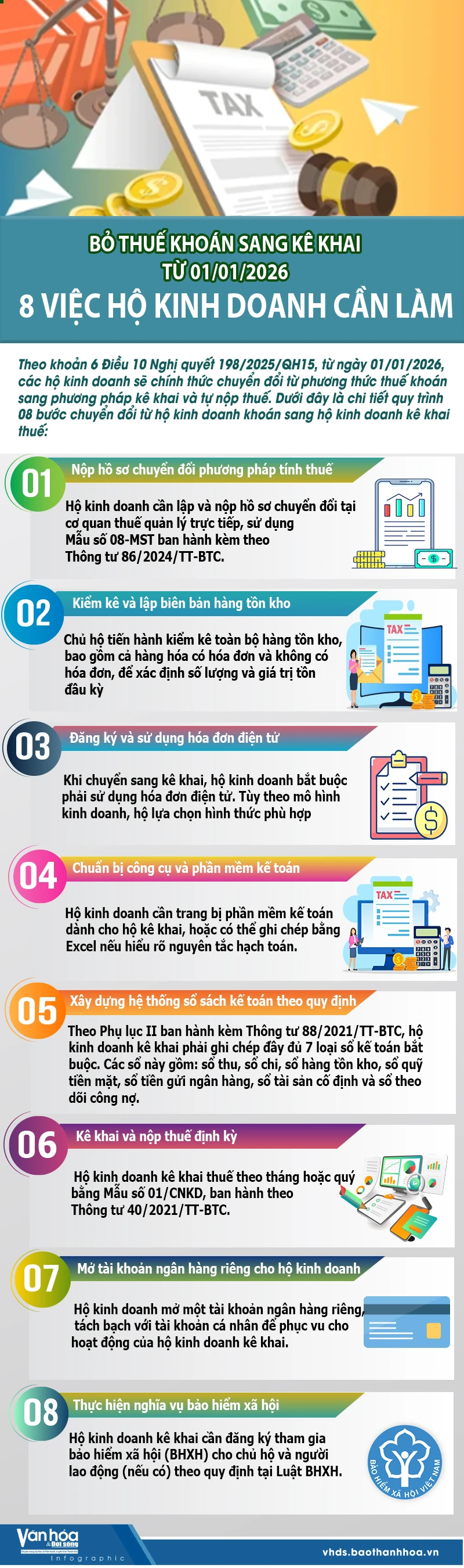 Bỏ thuế khoán sang kê khai từ 01/01/2026: 8 việc hộ kinh doanh cần làm