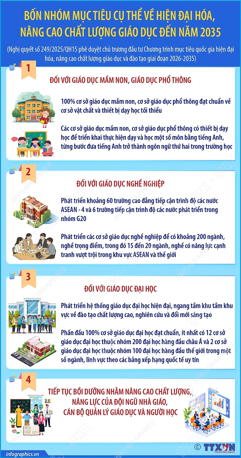 Đầu tư hơn 580.000 tỷ đồng hiện đại hóa, nâng cao chất lượng giáo dục
