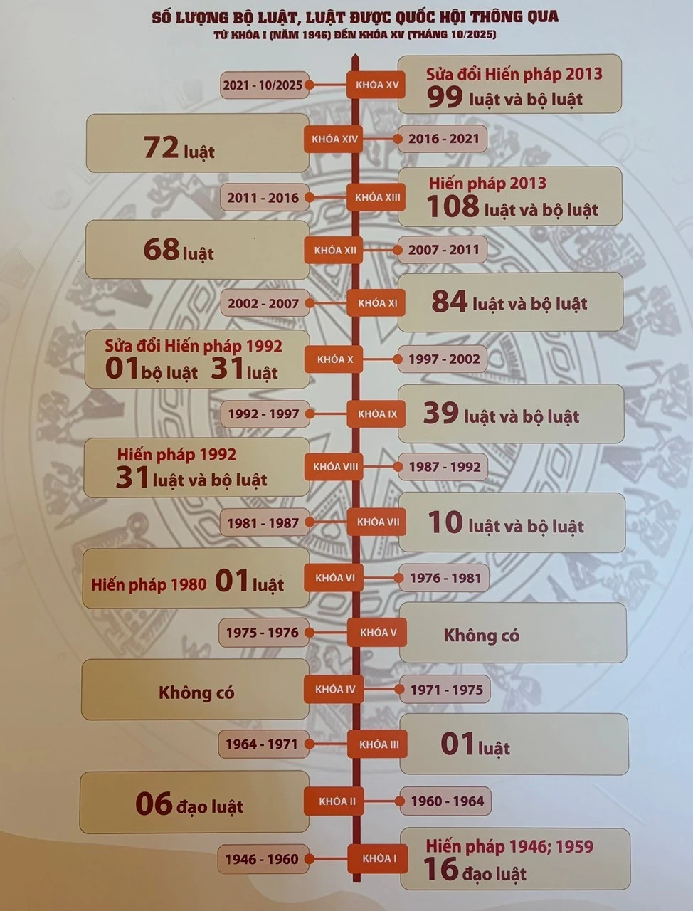 80 năm Quốc hội Việt Nam - nơi hội tụ của ý Đảng, lòng dân